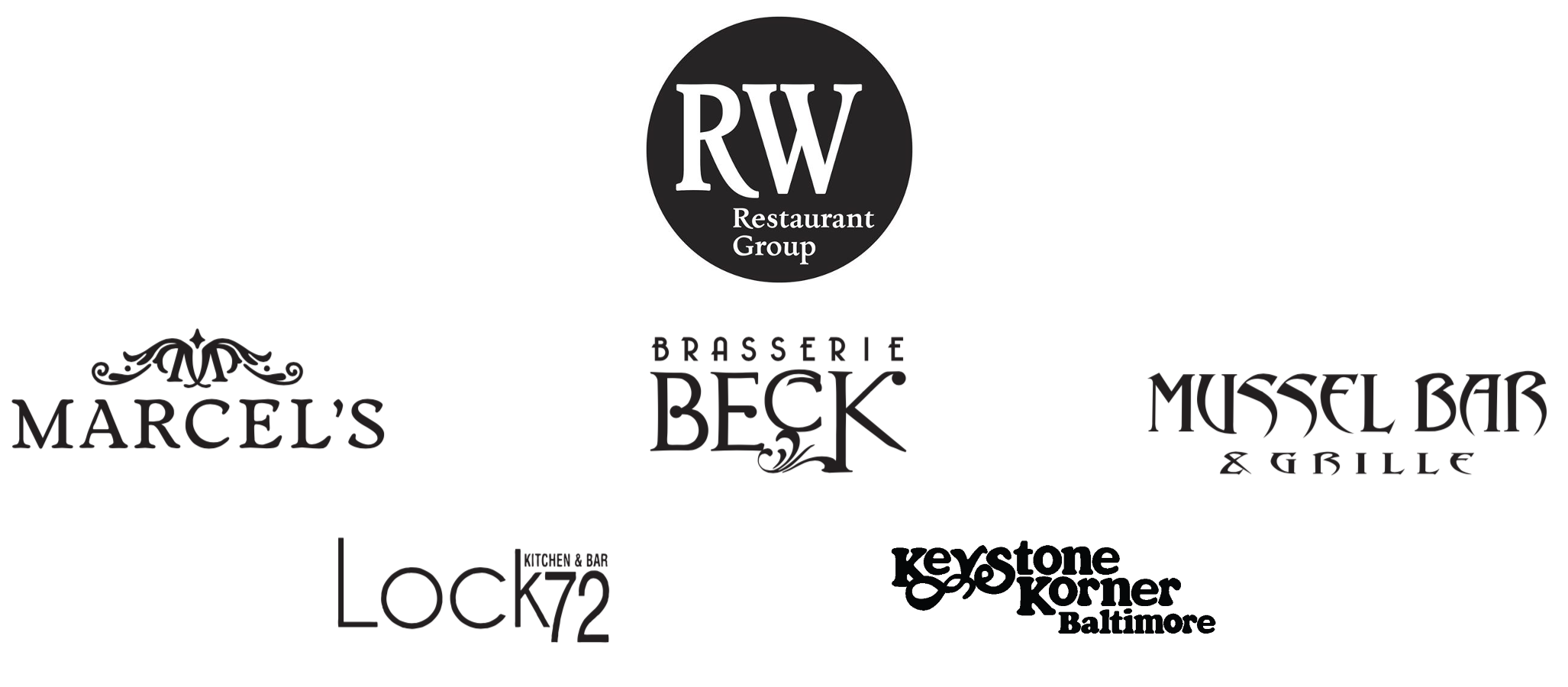 RW Restaurant Group Logo